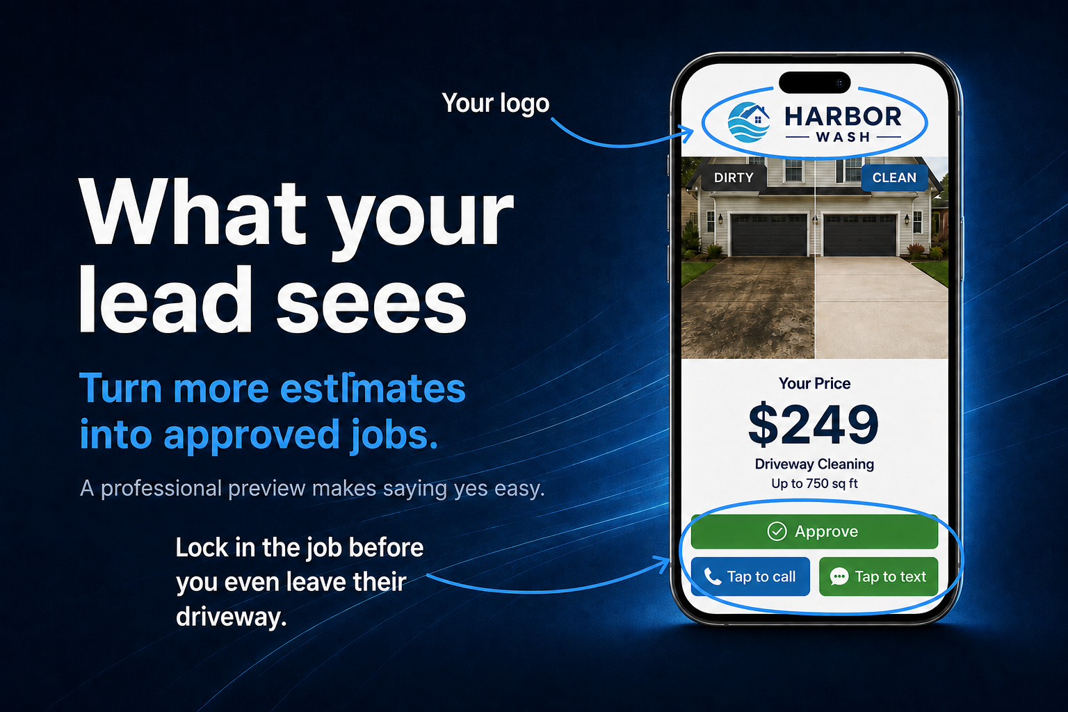 What your lead sees: the Harbor Wash quote card with dirty and clean driveway split, $249 price, and Approve, Call, and Text buttons — lock in the job before you leave their driveway
